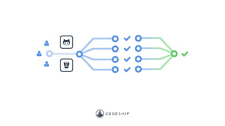 Building Efficient Parallel Testing Platforms with Docker
