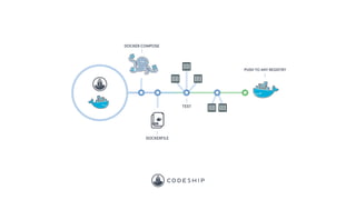 Building Efficient Parallel Testing Platforms with Docker