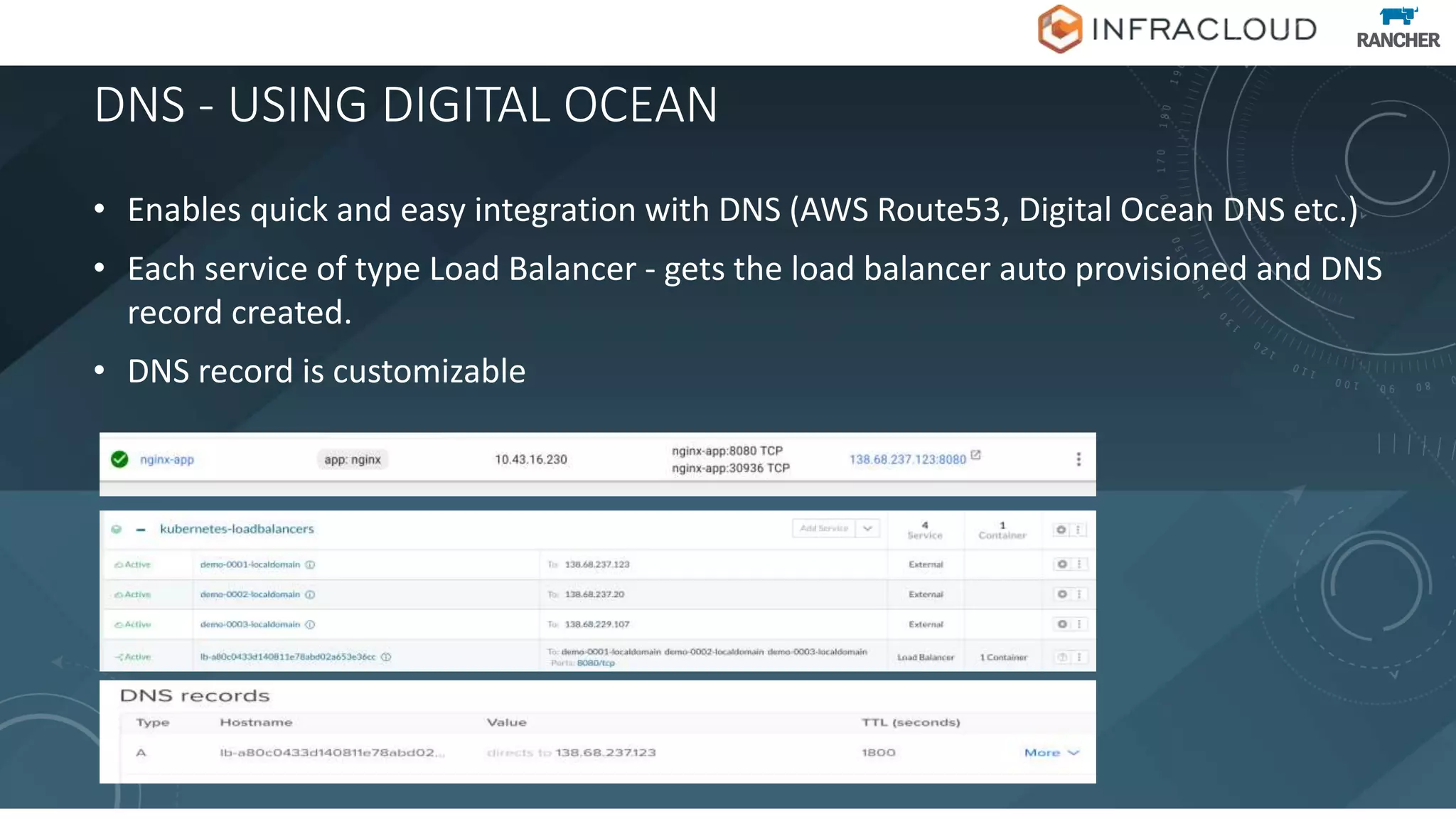 DNS - USING DIGITAL OCEAN
• Enables quick and easy integration with DNS (AWS Route53, Digital Ocean DNS etc.)
• Each service of type Load Balancer - gets the load balancer auto provisioned and DNS
record created.
• DNS record is customizable
 