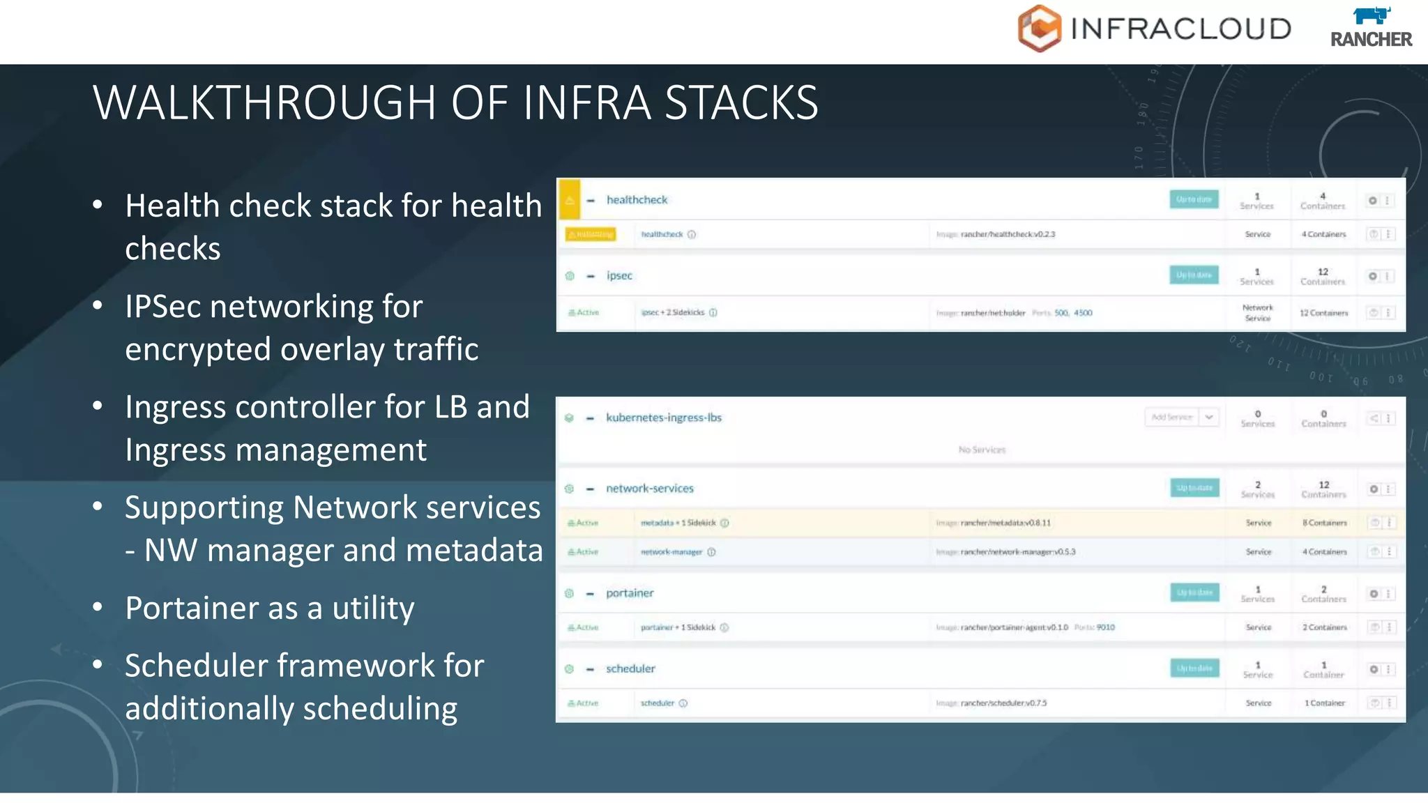 WALKTHROUGH OF INFRA STACKS
• Health check stack for health
checks
• IPSec networking for
encrypted overlay traffic
• Ingress controller for LB and
Ingress management
• Supporting Network services
- NW manager and metadata
• Portainer as a utility
• Scheduler framework for
additionally scheduling
 