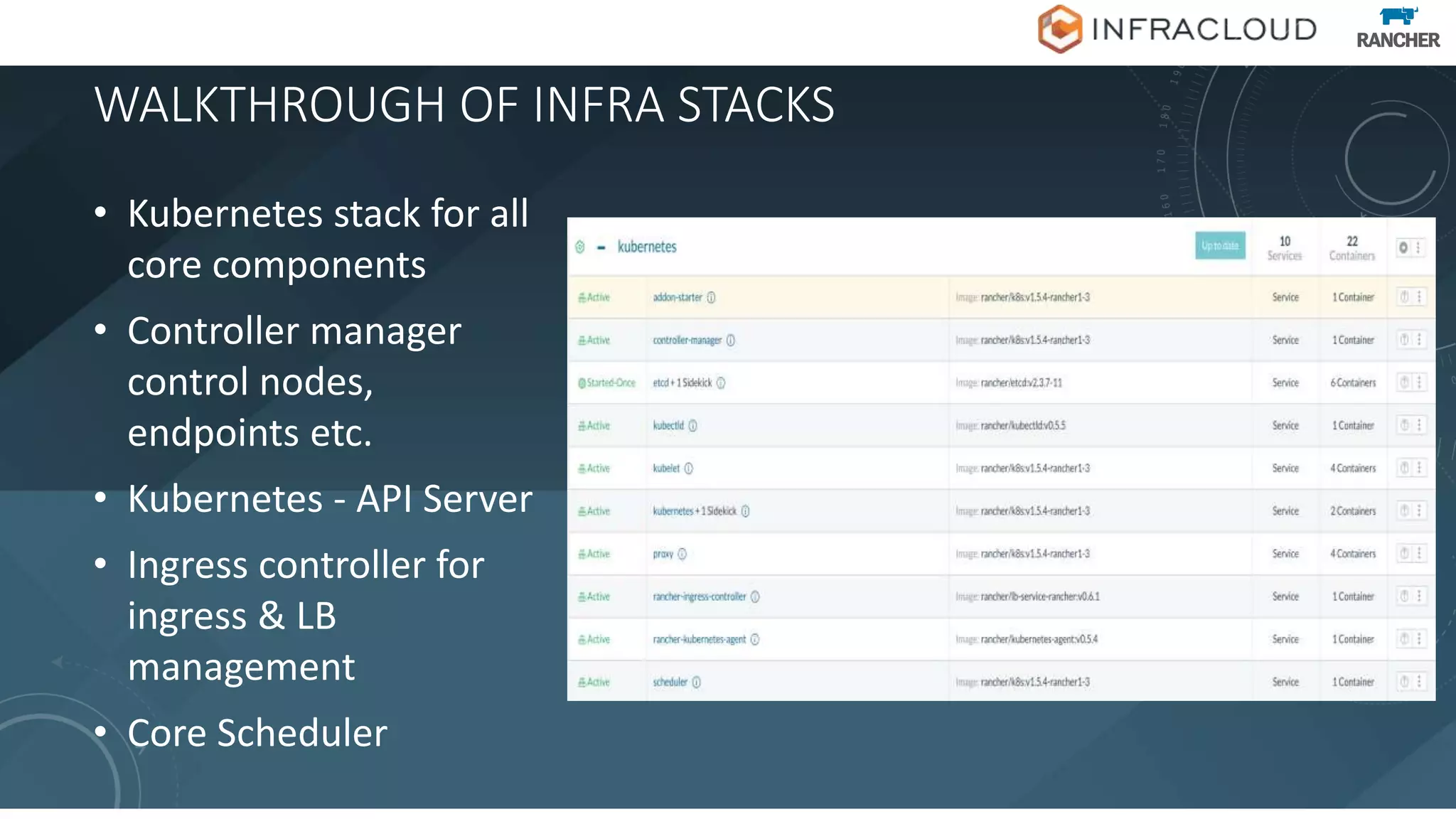 WALKTHROUGH OF INFRA STACKS
• Kubernetes stack for all
core components
• Controller manager
control nodes,
endpoints etc.
• Kubernetes - API Server
• Ingress controller for
ingress & LB
management
• Core Scheduler
 