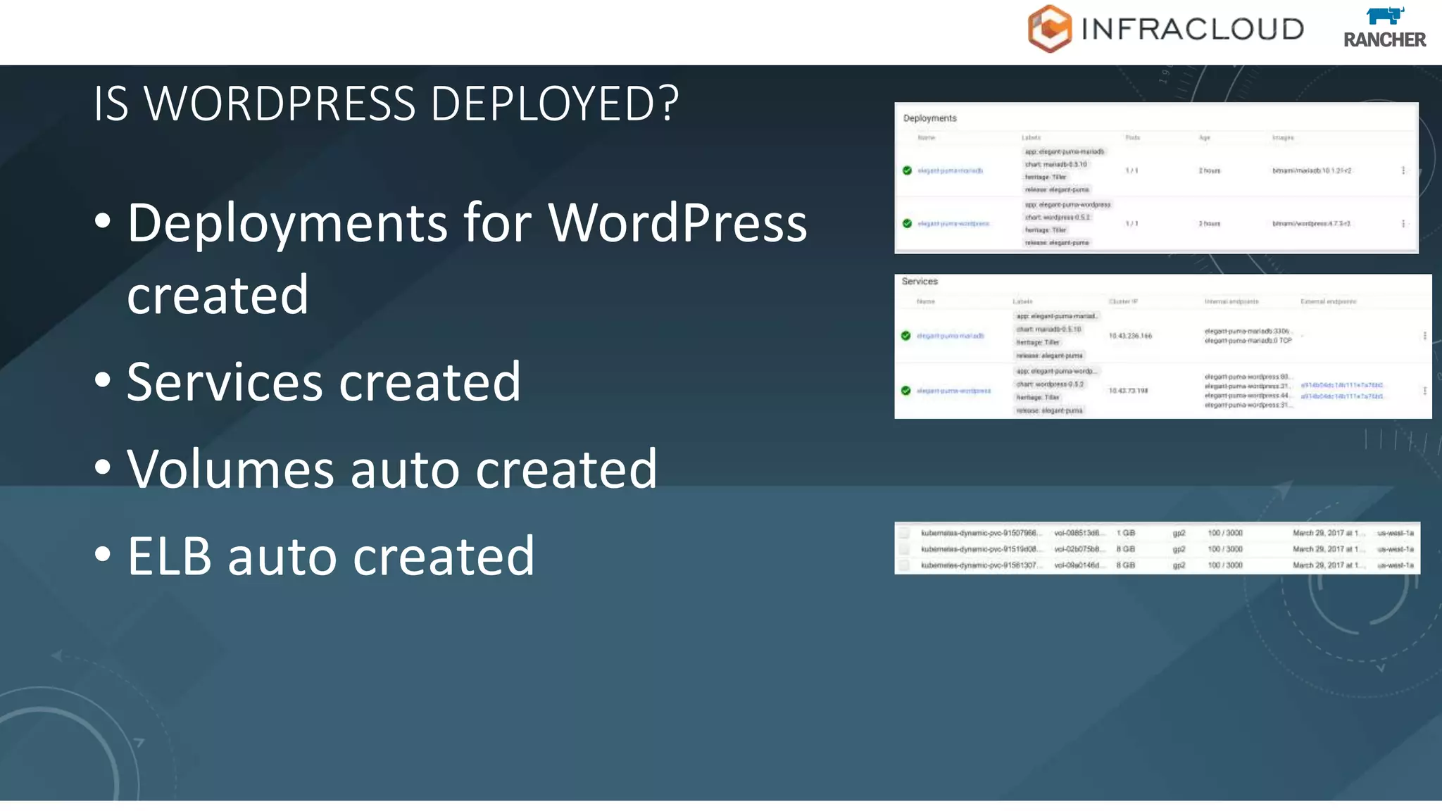 IS WORDPRESS DEPLOYED?
• Deployments for WordPress
created
• Services created
• Volumes auto created
• ELB auto created
 