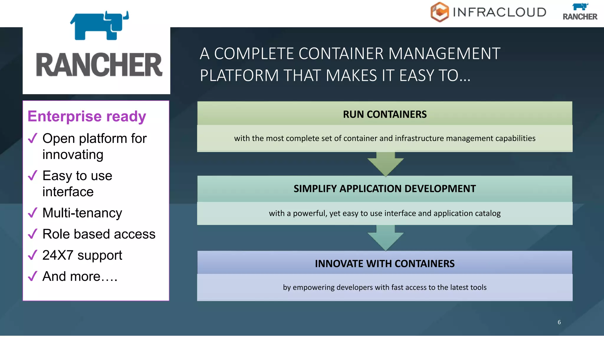 A COMPLETE CONTAINER MANAGEMENT
PLATFORM THAT MAKES IT EASY TO…
6
INNOVATE WITH CONTAINERS
by empowering developers with fast access to the latest tools
SIMPLIFY APPLICATION DEVELOPMENT
with a powerful, yet easy to use interface and application catalog
RUN CONTAINERS
with the most complete set of container and infrastructure management capabilities
Enterprise ready
✔ Open platform for
innovating
✔ Easy to use
interface
✔ Multi-tenancy
✔ Role based access
✔ 24X7 support
✔ And more….
 