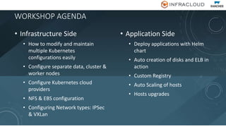 WORKSHOP AGENDA
• Infrastructure Side
• How to modify and maintain
multiple Kubernetes
configurations easily
• Configure separate data, cluster &
worker nodes
• Configure Kubernetes cloud
providers
• NFS & EBS configuration
• Configuring Network types: IPSec
& VXLan
• Application Side
• Deploy applications with Helm
chart
• Auto creation of disks and ELB in
action
• Custom Registry
• Auto Scaling of hosts
• Hosts upgrades
 