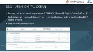 DNS - USING DIGITAL OCEAN
• Enables quick and easy integration with DNS (AWS Route53, Digital Ocean DNS etc.)
• Each service of type Load Balancer - gets the load balancer auto provisioned and DNS
record created.
• DNS record is customizable
 