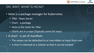 OH, WAIT, WHAT IS HELM?
• Helm is a package manager for Kubernetes
• Tiller - Repo Server
• Chart - a package
• Helm is the client for Tiller
• Charts are in a repo (Typically some Git repo)
• A chart - is set of manifests
• The values can be defaulted to or overridden as input from user
• A chart is released as a release so that it can be tracked.
 