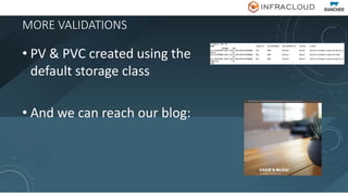 MORE VALIDATIONS
• PV & PVC created using the
default storage class
• And we can reach our blog:
 