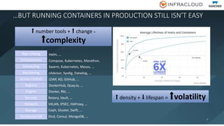 …BUT RUNNING CONTAINERS IN PRODUCTION STILL ISN’T EASY
5
⬆ number tools + ⬆ change =
⬆complexity
App Catalog Helm, …
Orchestration Compose, Kubernetes, Marathon,
Scheduling Swarm, Kubernetes, Mesos, …
Monitoring cAdvisor, Sysdig, Datadog, …
Access Control LDAP, AD, GitHub, …
Registry DockerHub, Quay.io, …
Engine Docker, Rkt, …
Security Notary, Vault, …
Network VXLAN, IPSEC, HAProxy, …
Storage Ceph, Gluster, Swift, …
Distributed DB Etcd, Consul, MongoDB, …
⬆ density + ⬇ lifespan = ⬆volatility
 
