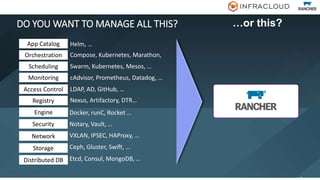 DO YOU WANT TO MANAGE ALL THIS?
8
App Catalog
Orchestration
Scheduling
Monitoring
Access Control
Network
Storage
Distributed DB
Registry
Engine
Security
Helm, …
Compose, Kubernetes, Marathon,
Swarm, Kubernetes, Mesos, …
cAdvisor, Prometheus, Datadog, …
LDAP, AD, GitHub, …
Nexus, Artifactory, DTR…
Docker, runC, Rocket …
Notary, Vault, …
VXLAN, IPSEC, HAProxy, …
Ceph, Gluster, Swift, …
Etcd, Consul, MongoDB, …
…or this?
 