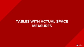 TABLES WITH ACTUAL SPACE
MEASURES
 