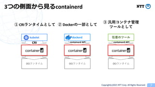 Copyright(c)2021 NTT Corp. All Rights Reserved
3 containerd
OCI
kubelet
CRI
OCI
containerd API
dockerd
OCI
containerd API
CRI Docker
 