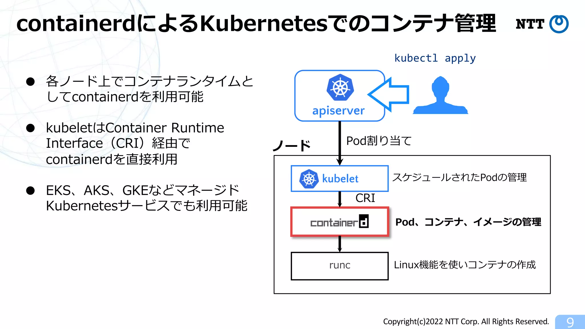 Copyright(c)2022 NTT Corp. All Rights Reserved.
containerdによるKubernetesでのコンテナ管理
9
● 各ノード上でコンテナランタイムと
してcontainerdを利⽤可能
● kubeletはContainer Runtime
Interface（CRI）経由で
containerdを直接利⽤
● EKS、AKS、GKEなどマネージド
Kubernetesサービスでも利⽤可能
kubectl apply
runc
スケジュールされたPodの管理
Pod、コンテナ、イメージの管理
Linux機能を使いコンテナの作成
ノード
apiserver
kubelet
CRI
Pod割り当て
 