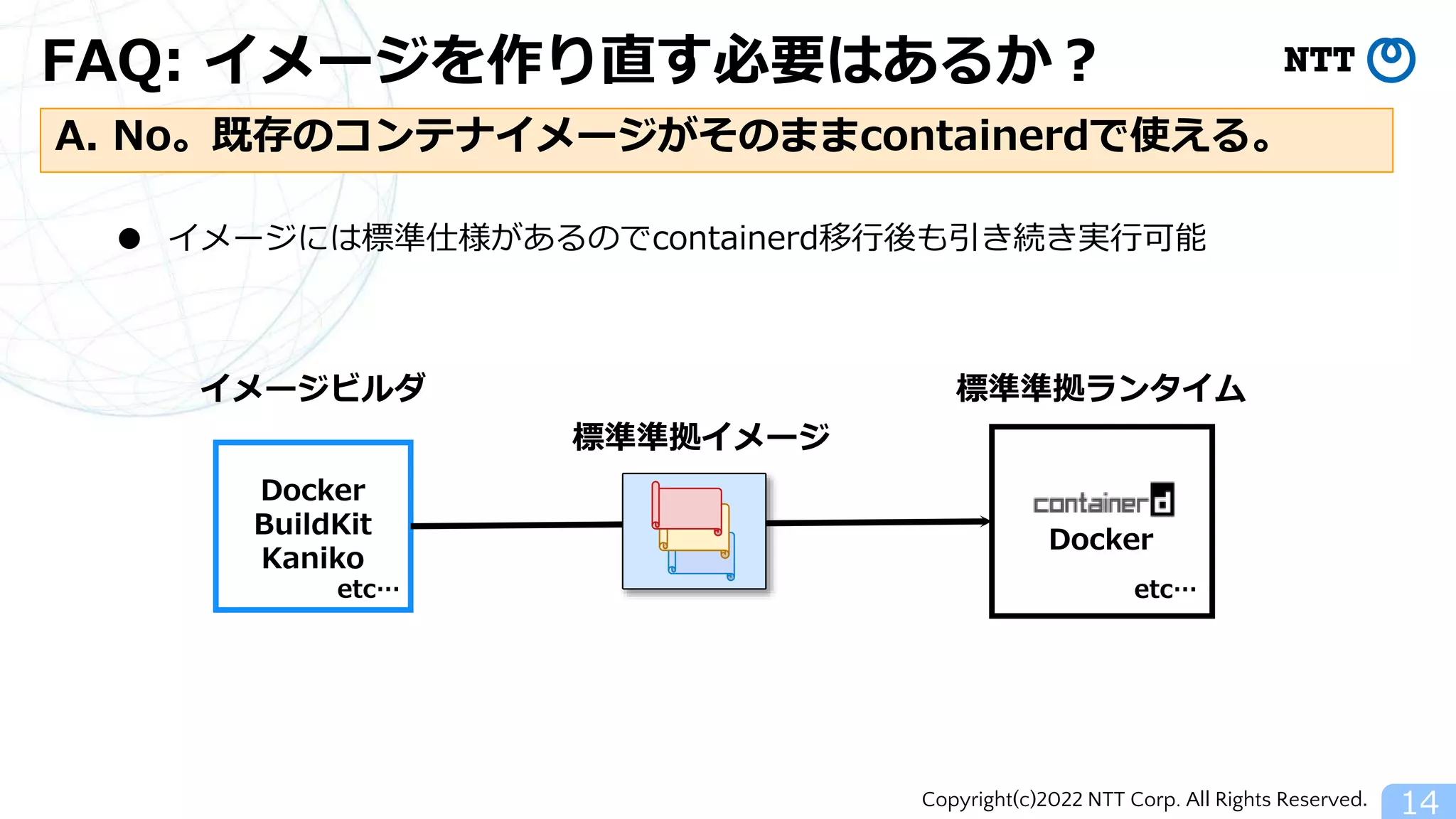 Copyright(c)2022 NTT Corp. All Rights Reserved.
FAQ: イメージを作り直す必要はあるか？
14
A. No。既存のコンテナイメージがそのままcontainerdで使える。
標準準拠ランタイム
Docker
Docker
BuildKit
Kaniko
イメージビルダ
etc…
etc…
● イメージには標準仕様があるのでcontainerd移行後も引き続き実行可能
標準準拠イメージ
 