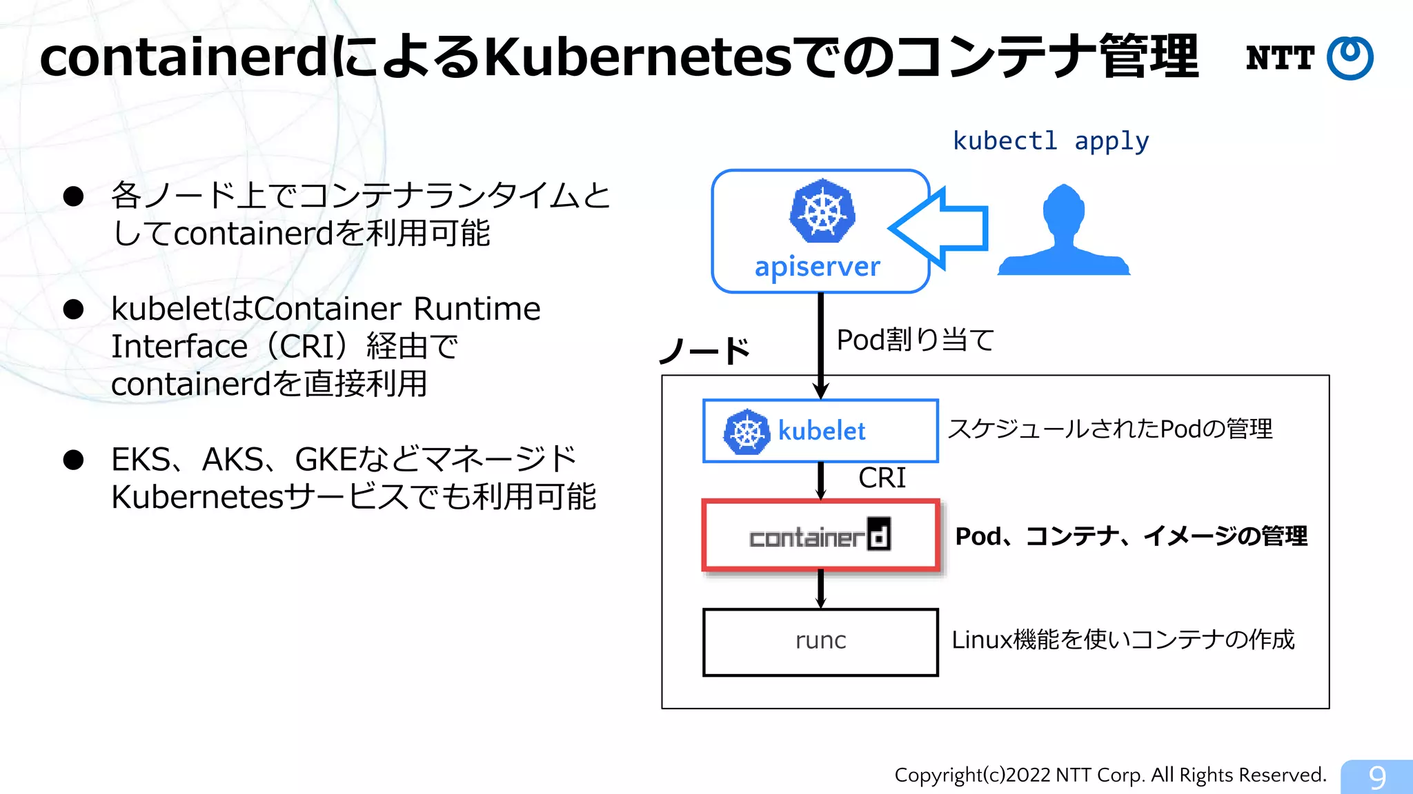 Copyright(c)2022 NTT Corp. All Rights Reserved.
containerdによるKubernetesでのコンテナ管理
9
● 各ノード上でコンテナランタイムと
してcontainerdを利用可能
● kubeletはContainer Runtime
Interface（CRI）経由で
containerdを直接利用
● EKS、AKS、GKEなどマネージド
Kubernetesサービスでも利用可能
kubectl apply
runc
スケジュールされたPodの管理
Pod、コンテナ、イメージの管理
Linux機能を使いコンテナの作成
ノード
apiserver
kubelet
CRI
Pod割り当て
 