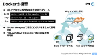 Copyright(c)2022 NTT Corp. All Rights Reserved.
Dockerの復習
2
● docker composeで複数コンテナをまとめて管理
可能
● コンテナ開発に有用な機能を提供するツール
docke...