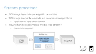 Stream processor
● OCI Image layer data packaged in tar archive
● OCI image spec only supports few compression algorithms
○ +gzip/+zstd, but +gzip is more common
● How to handle experimental media-type stream?
○ Or encryption purpose?
Image
Layer
Snapshot
Tar Stream
Processor
Diff Service
+gzip
Custom?
 