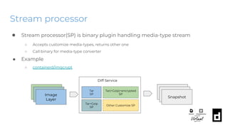 Stream processor
● Stream processor(SP) is binary plugin handling media-type stream
○ Accepts customize media-types, returns other one
○ Call binary for media-type converter
● Example
○ containerd/imgcrypt
Image
Layer
Snapshot
Tar
SP
Diff Service
Tar+Gzip
SP
Tar(+Gzip)+encrypted
SP
Other Customize SP
 