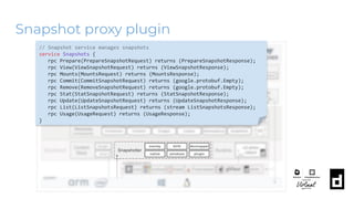 Snapshot proxy plugin
// Snapshot service manages snapshots
service Snapshots {
rpc Prepare(PrepareSnapshotRequest) returns (PrepareSnapshotResponse);
rpc View(ViewSnapshotRequest) returns (ViewSnapshotResponse);
rpc Mounts(MountsRequest) returns (MountsResponse);
rpc Commit(CommitSnapshotRequest) returns (google.protobuf.Empty);
rpc Remove(RemoveSnapshotRequest) returns (google.protobuf.Empty);
rpc Stat(StatSnapshotRequest) returns (StatSnapshotResponse);
rpc Update(UpdateSnapshotRequest) returns (UpdateSnapshotResponse);
rpc List(ListSnapshotsRequest) returns (stream ListSnapshotsResponse);
rpc Usage(UsageRequest) returns (UsageResponse);
}
 