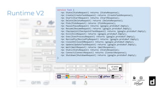 Runtime V2
service Task {
rpc State(StateRequest) returns (StateResponse);
rpc Create(CreateTaskRequest) returns (CreateTaskResponse);
rpc Start(StartRequest) returns (StartResponse);
rpc Delete(DeleteRequest) returns (DeleteResponse);
rpc Pids(PidsRequest) returns (PidsResponse);
rpc Pause(PauseRequest) returns (google.protobuf.Empty);
rpc Resume(ResumeRequest) returns (google.protobuf.Empty);
rpc Checkpoint(CheckpointTaskRequest) returns (google.protobuf.Empty);
rpc Kill(KillRequest) returns (google.protobuf.Empty);
rpc Exec(ExecProcessRequest) returns (google.protobuf.Empty);
rpc ResizePty(ResizePtyRequest) returns (google.protobuf.Empty);
rpc CloseIO(CloseIORequest) returns (google.protobuf.Empty);
rpc Update(UpdateTaskRequest) returns (google.protobuf.Empty);
rpc Wait(WaitRequest) returns (WaitResponse);
rpc Stats(StatsRequest) returns (StatsResponse);
rpc Connect(ConnectRequest) returns (ConnectResponse);
rpc Shutdown(ShutdownRequest) returns (google.protobuf.Empty);
}
 