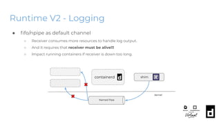 Runtime V2 - Logging
● ﬁfo/npipe as default channel
○ Receiver consumes more resources to handle log output.
○ And it requires that receiver must be alive!!!
○ Impact running containers if receiver is down too long.
containerd shim
Named Pipe
kernel
 