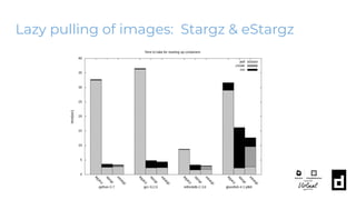 Lazy pulling of images: Stargz & eStargz
Yesterday’s talk
https://sched.co/ZepQ
 