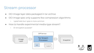 Stream processor - Demo
● Integrate with +zstd media-type
● asciinema link
[stream_processors]
[stream_processors."zstd"]
...