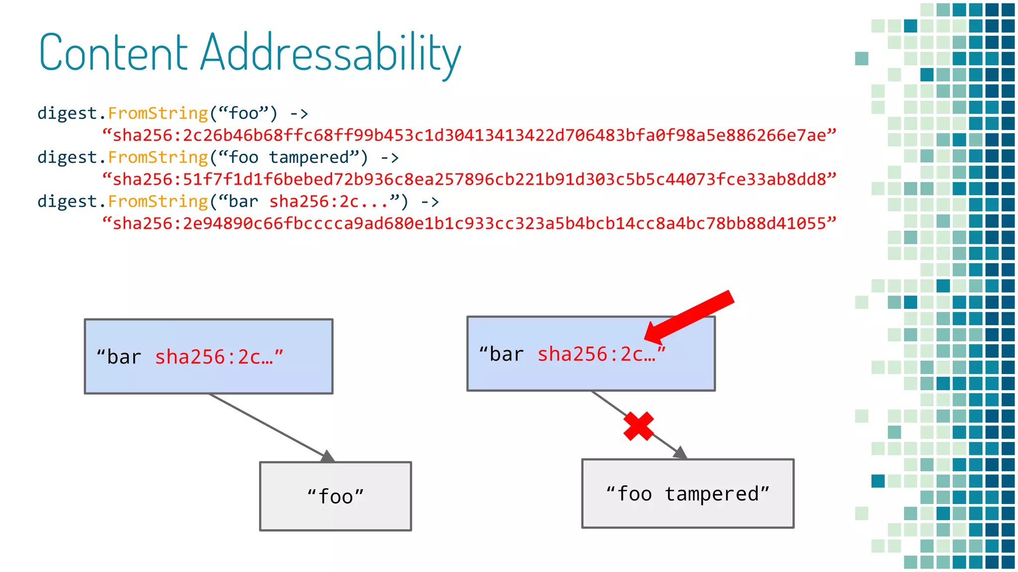 Content Addressability
digest.FromString(“foo”) ->
“sha256:2c26b46b68ffc68ff99b453c1d30413413422d706483bfa0f98a5e886266e7ae”
digest.FromString(“foo tampered”) ->
“sha256:51f7f1d1f6bebed72b936c8ea257896cb221b91d303c5b5c44073fce33ab8dd8”
digest.FromString(“bar sha256:2c...”) ->
“sha256:2e94890c66fbcccca9ad680e1b1c933cc323a5b4bcb14cc8a4bc78bb88d41055”
“foo”
“bar sha256:2c…”
“foo tampered”
“bar sha256:2c…”
 