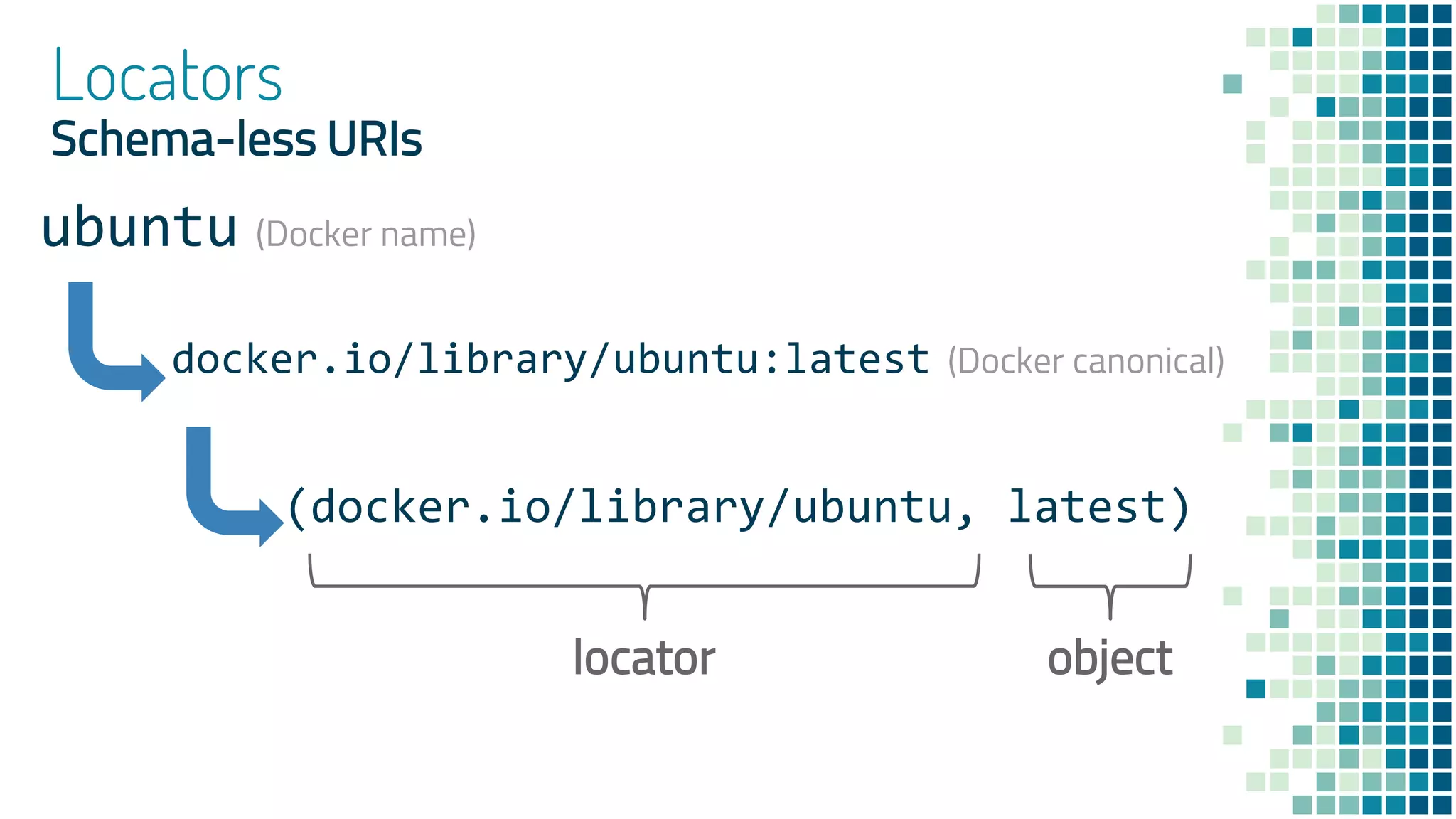 Locators
(docker.io/library/ubuntu, latest)
Schema-less URIs
ubuntu (Docker name)
docker.io/library/ubuntu:latest (Docker canonical)
locator object
 