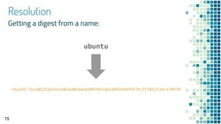 Resolution
Getting a digest from a name:
15
ubuntu
sha256:71cd81252a3563a03ad8daee81047b62ab5d892ebbfbf71cf53415f29c130950
 