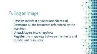 Pulling an Image
1.Resolve manifest or index (manifest list)
2.Download all the resources referenced by the
manifest
3.Unpack layers into snapshots
4.Register the mappings between manifests and
constituent resources
 