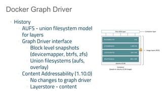 Docker Graph Driver
▪ History
▫ AUFS - union filesystem model
for layers
▫ Graph Driver interface
▫ Block level snapshots
(devicemapper, btrfs, zfs)
▫ Union filesystems (aufs,
overlay)
▫ Content Addressability (1.10.0)
▫ No changes to graph driver
▫ Layerstore - content
 
