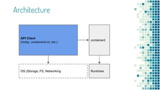 Architecture
containerd
OS (Storage, FS, Networking Runtimes
API Client
(moby, containerd-cri, etc.)
 