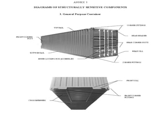 Buckle Container Defect Container damages | PPT