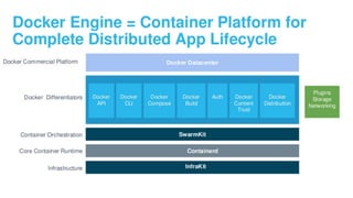 containerd and what it means for the container ecosystem | PPT