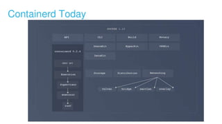 containerd and what it means for the container ecosystem | PPT