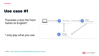 Functions
Use case #1
Credits: https://github.com/mhausenblas/2018-state-of-faas-on-kube
Translate a text ﬁle from
Italian to English*.
* only pay what you use
 