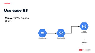 Functions
Use case #3
Convert CSV ﬁles to
JSON
{JSON}
 