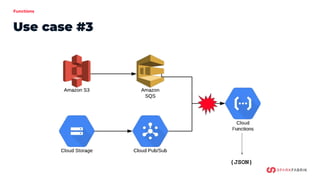 Functions
Use case #3
{JSON}
 