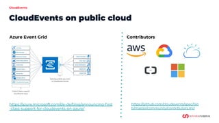 CloudEvents
CloudEvents on public cloud
https://azure.microsoft.com/de-de/blog/announcing-ﬁrst
-class-support-for-cloudevents-on-azure/
Contributors
https://github.com/cloudevents/spec/blo
b/master/community/contributors.md
Azure Event Grid
 