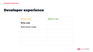 Serverless & Kubernetes
Developer experience
Have to do Want to do
Write code
Build docker image
 