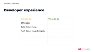 Serverless & Kubernetes
Have to do Want to do
Write code
Build docker image
Push docker image to registry
Developer experience
 