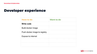 Serverless & Kubernetes
Have to do Want to do
Write code
Build docker image
Push docker image to registry
Expose to internet
Developer experience
 