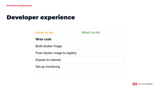 Serverless & Kubernetes
Have to do Want to do
Write code
Build docker image
Push docker image to registry
Expose to internet
Set-up monitoring
Developer experience
 