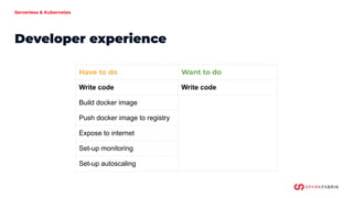 Serverless & Kubernetes
Have to do Want to do
Write code Write code
Build docker image
Push docker image to registry
Expose to internet
Set-up monitoring
Set-up autoscaling
Developer experience
 
