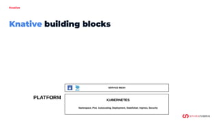 Knative
Knative building blocks
 