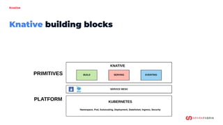 Knative
Knative building blocks
 