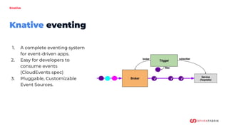 Knative
Knative eventing
1. A complete eventing system
for event-driven apps.
2. Easy for developers to
consume events
(CloudEvents spec)
3. Pluggable, Customizable
Event Sources.
 