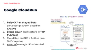 Knative - Google Cloud Run
Google CloudRun
1. Fully GCP managed beta
Serverless platform based on
Knative
2. Event-driven architecture (HTTP +
Pub/Sub)
3. Cloud Run on GKE + Anthos (aka:
GKE-on prem)
4. A sort of managed Knative + Istio
Credits: https://twitter.com/ahmetb/status/1116041166359654400
 