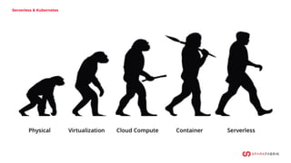 Serverless & Kubernetes
 