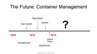 The Future: Container Management
2010 2015
Docker
OpenStack
?
2005
Ops Center
SolarWinds
VirtualCenter
Joyent
Triton
Copyright 2015 Oracle Corp.
 